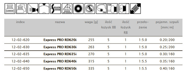 Kołowrotek Dragon Express RD620i